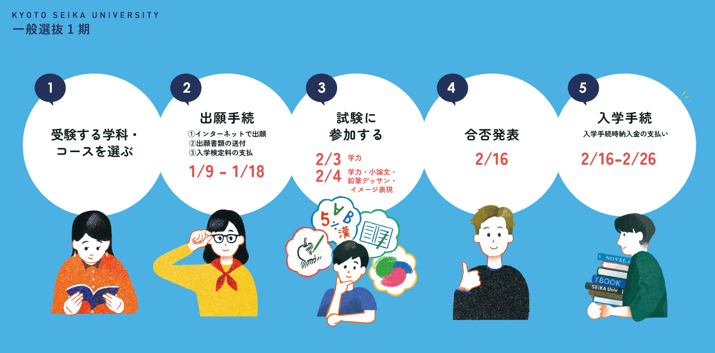 一般選抜1期 出願期間は1/9（火）〜1/18（木）です。 | 京都精華大学